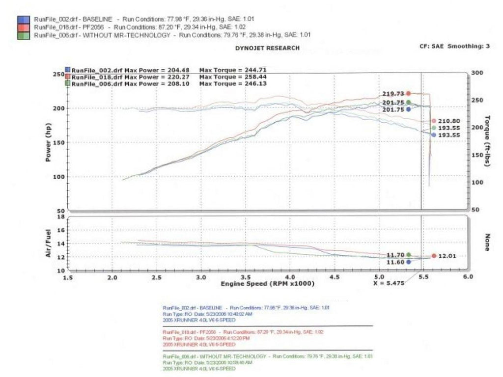 Black Wrinkle Air Intake P98819