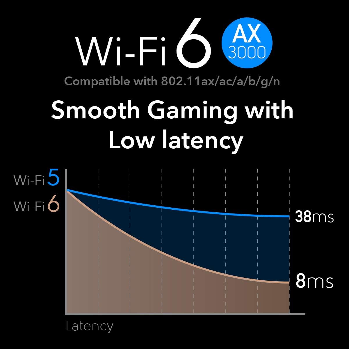 AX5400 WiFi 6 PCIe Card with Bluetooth 5.0 G7363