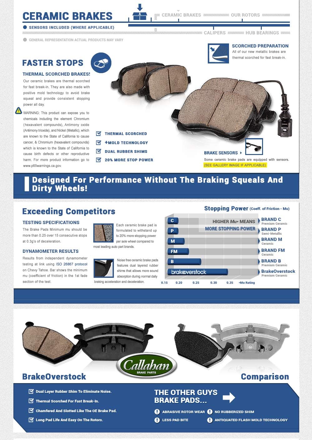 Brake Pads and Rotors with Clips for Honda Pilot N9281