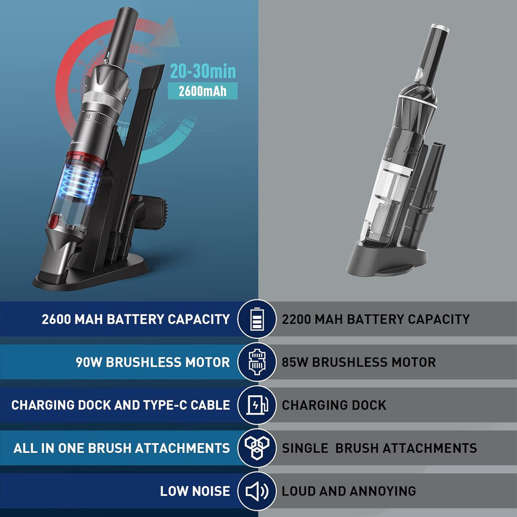 Cordless Portable Handheld Vacuum Cleaner F59785