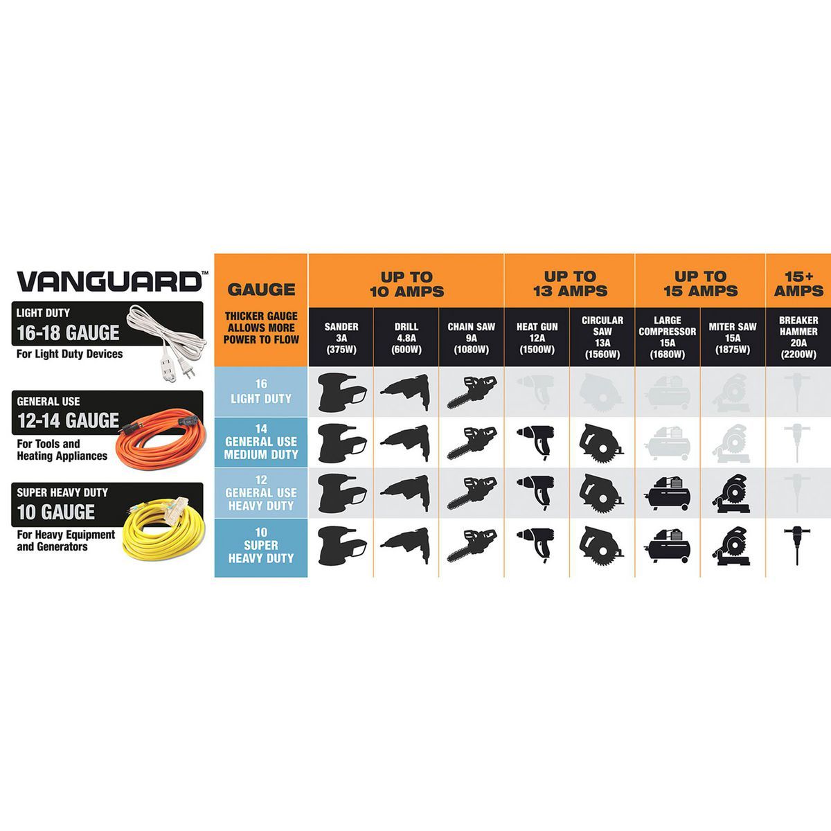 100 ft. 12/3 Gauge Outdoor Extension Cord, Orange X837987