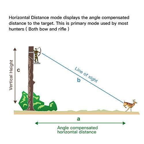 1200 Yards Hunting Laser Rangefinder V820846