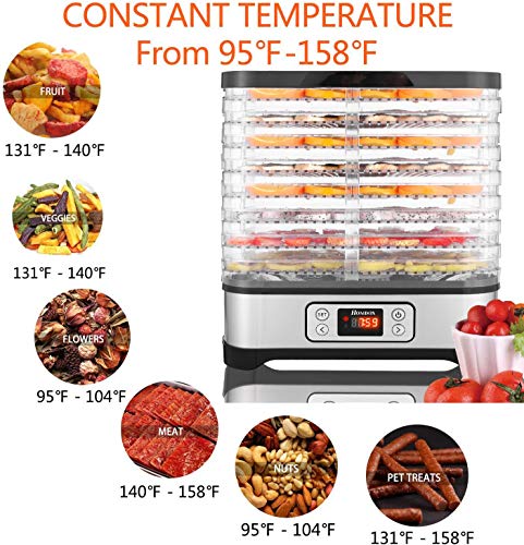Food Dehydrator Machine with 8 Trays, 400W Digital Timer and Temperature Control, BPA Free U555