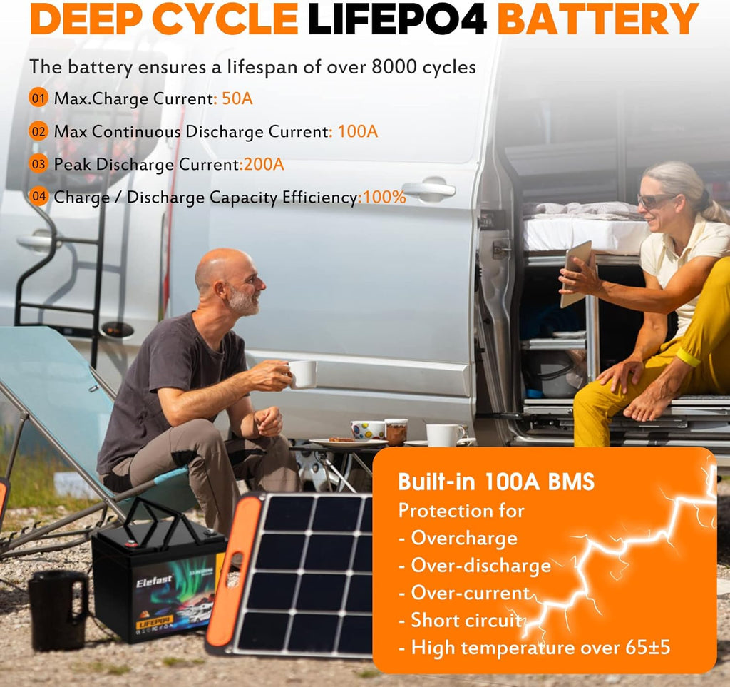 12V 100Ah Bluetooth LiFePO4 Lithium Battery, BCI Group 24, Low Temperature Protection, 1280Wh Energy U567075