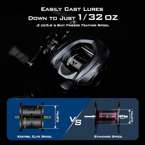 Magnesium Frame Baitcasting Fishing Reel, 4.4 Ounces, 8.4:1 Gear Ratio D301