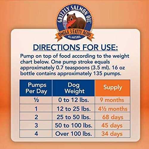 Salmon Oil Dog Supplement W442