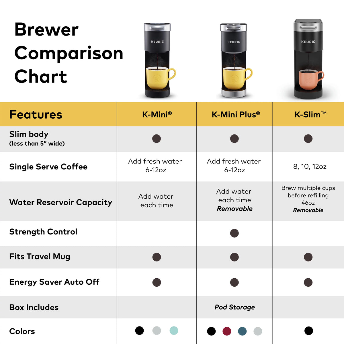 Single Serve K-Cup Pod Coffee Maker J41730
