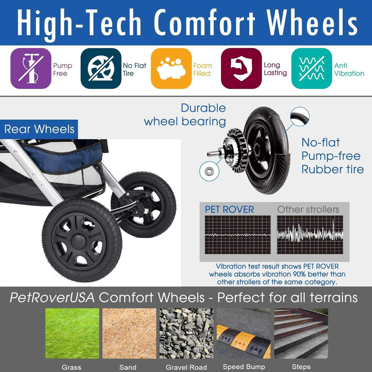 Heavy Duty Pet Stroller J22120