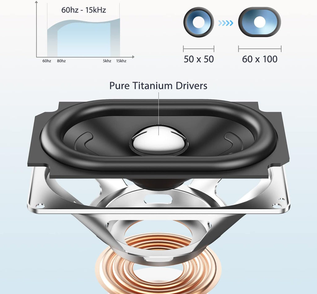 Portable Bluetooth Speaker with Pure Titanium Drivers, IPX7 Waterproof, 20H Playtime G513